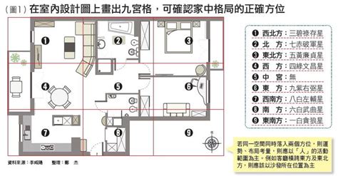 房間比客廳大化解|居家風水｜住得更健康！運勢自然好！主臥室必看的15 